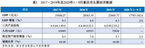2019年重庆税收排名(2019年重庆水利水电职教集团年会)
