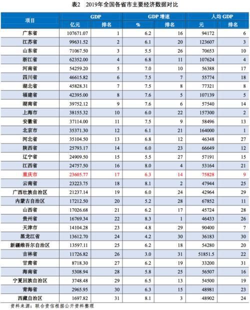 2019年重庆税收排名(2019年重庆水利水电职教集团年会)