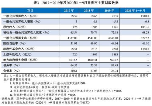 2019年重庆税收排名(2019年重庆水利水电职教集团年会)