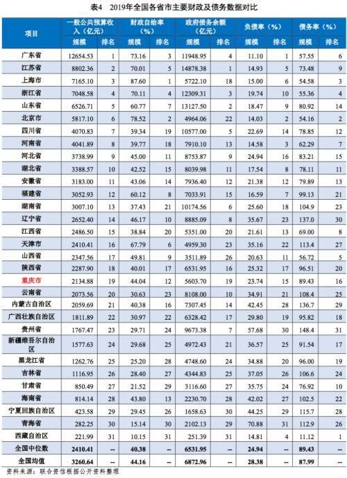 2019年重庆税收排名(2019年重庆水利水电职教集团年会)