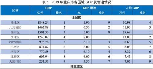 2019年重庆税收排名(2019年重庆水利水电职教集团年会)