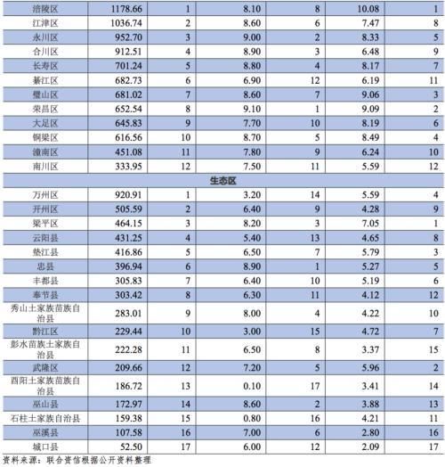 2019年重庆税收排名(2019年重庆水利水电职教集团年会)