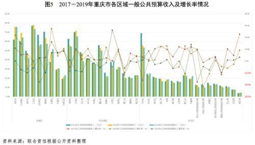 2019年重庆税收排名(2019年重庆水利水电职教集团年会)