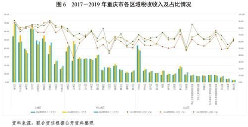 2019年重庆税收排名(2019年重庆水利水电职教集团年会)