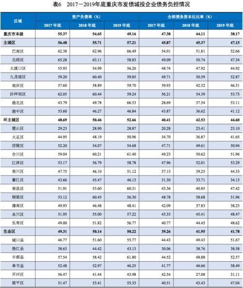 2019年重庆税收排名(2019年重庆水利水电职教集团年会)