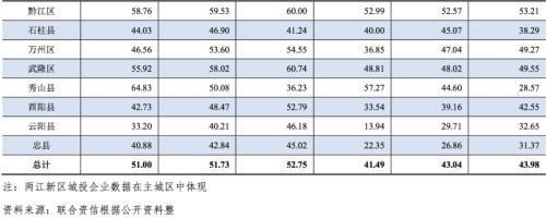 2019年重庆税收排名(2019年重庆水利水电职教集团年会)