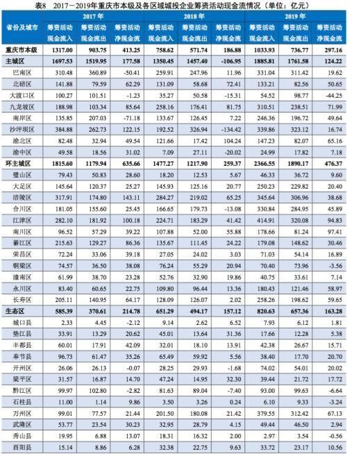 2019年重庆税收排名(2019年重庆水利水电职教集团年会)
