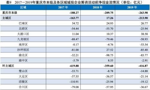 2019年重庆税收排名(2019年重庆水利水电职教集团年会)