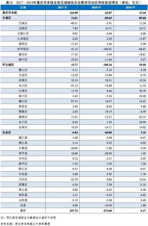 2019年重庆税收排名(2019年重庆水利水电职教集团年会)