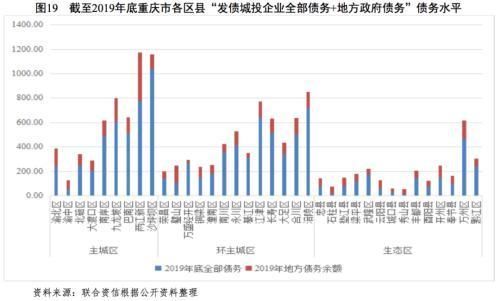 2019年重庆税收排名(2019年重庆水利水电职教集团年会)