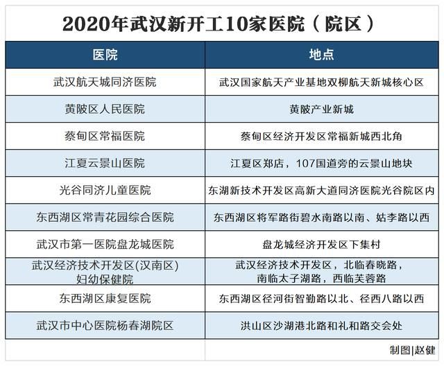 关于武汉一医院分院在哪里的信息