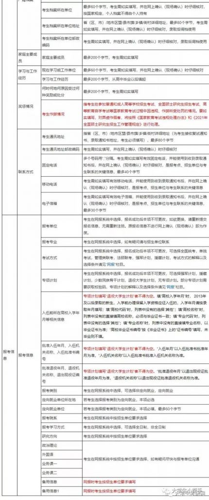 2021年考研什么时候准备(2021年考研什么时候考试)