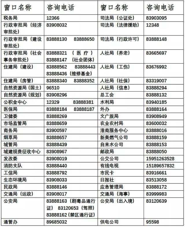 重庆政务服务网电话(重庆政务服务网app下载)