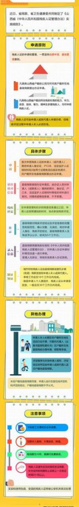 平遥残联在哪里(平遥残联电话)