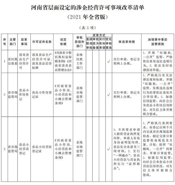 工商信息公示系统查询系统河南的简单介绍