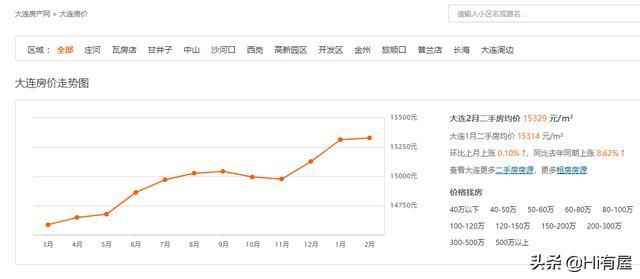 重庆未来5年房价是涨还是跌的简单介绍