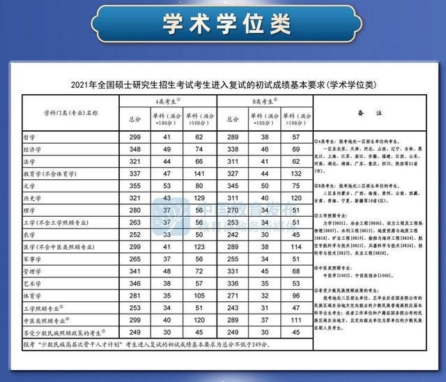 考研2021国家线(2021年考研国家线分数线)