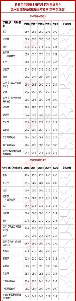 考研2021国家线(2021年考研国家线分数线)