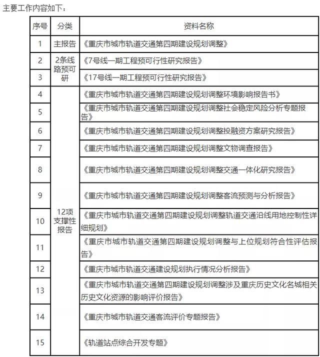 重庆轨道7号线最新消息(重庆轨道5号线最新消息)