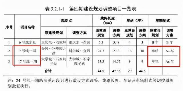 重庆轨道7号线最新消息(重庆轨道5号线最新消息)