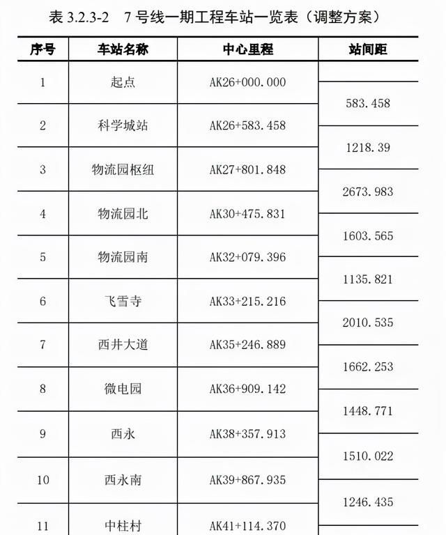 重庆轨道7号线最新消息(重庆轨道5号线最新消息)