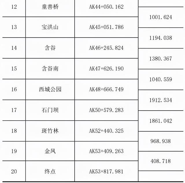 重庆轨道7号线最新消息(重庆轨道5号线最新消息)