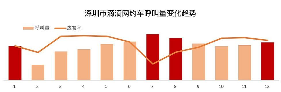 快车(快车网)