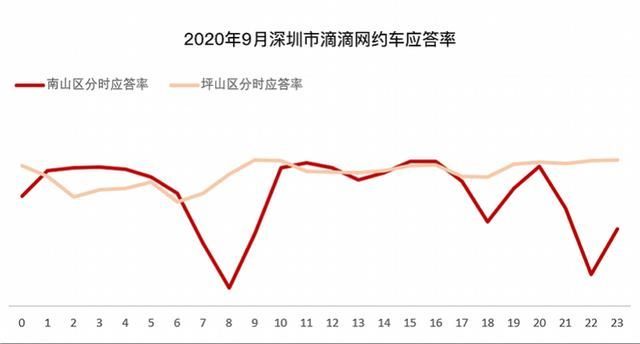 快车(快车网)
