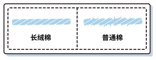 床品批发市场在哪里(床品批发市场)