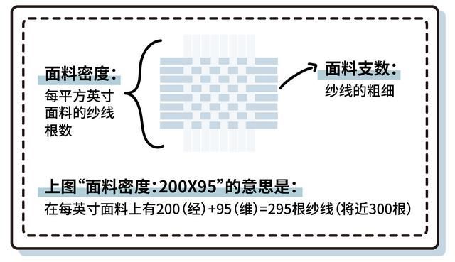 床品批发市场在哪里(床品批发市场)