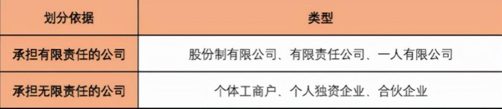 新公司注册需要什么资料(办理大兴区新公司注册需要什么资料)