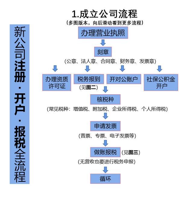 新公司注册需要什么资料(办理大兴区新公司注册需要什么资料)