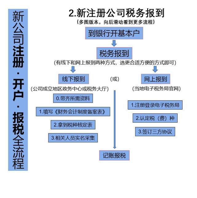 新公司注册需要什么资料(办理大兴区新公司注册需要什么资料)