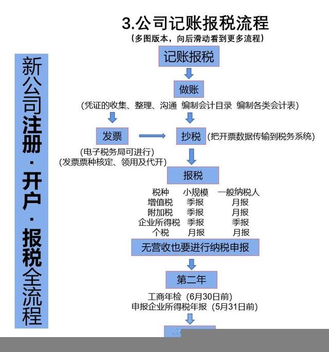 新公司注册需要什么资料(办理大兴区新公司注册需要什么资料)