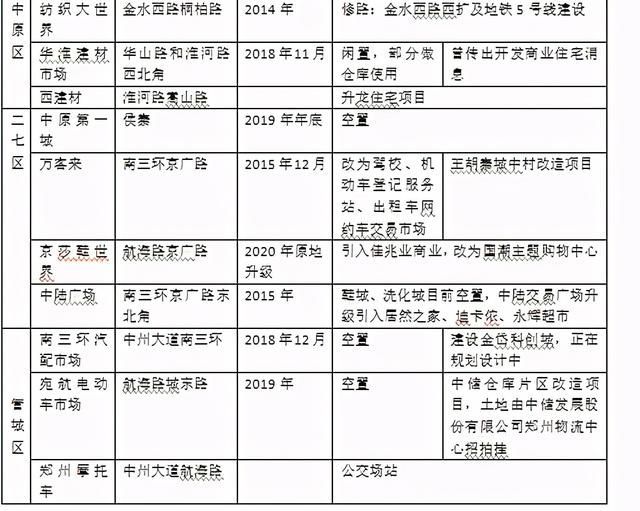 郑州服装批发市场在哪里(成都服装批发市场在哪里)