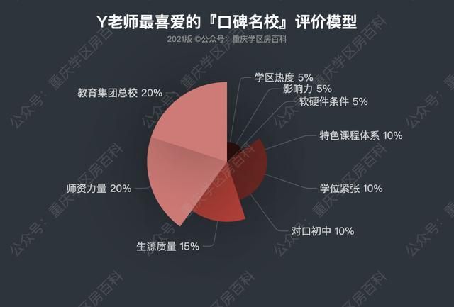 重庆全部初中学校排名2019(重庆全部初中学校排名2021)