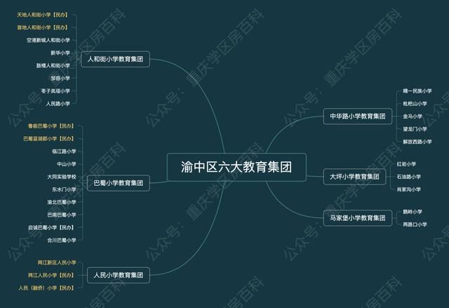 重庆全部初中学校排名2019(重庆全部初中学校排名2021)