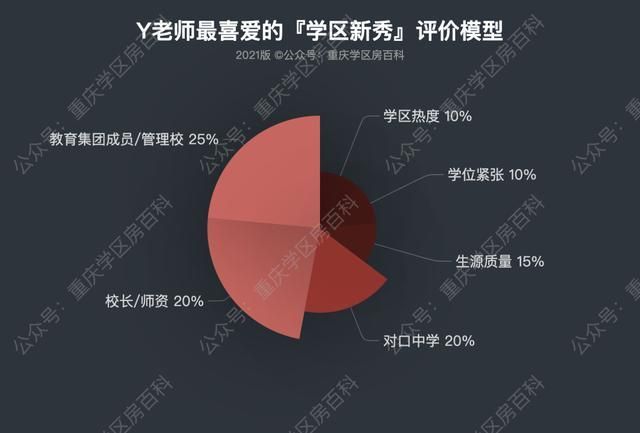 重庆全部初中学校排名2019(重庆全部初中学校排名2021)