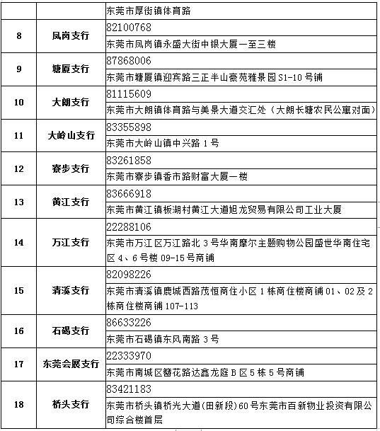 东莞开办企业一窗通(河北省企业开办一窗通)