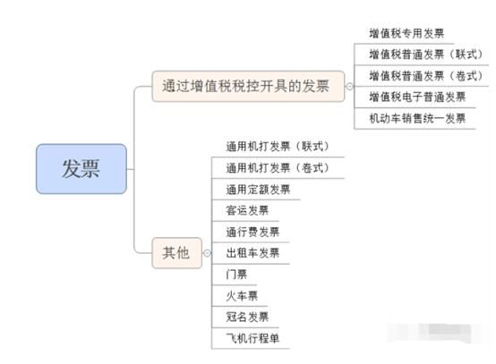 关于全国通用机打发票怎么查验真伪的信息