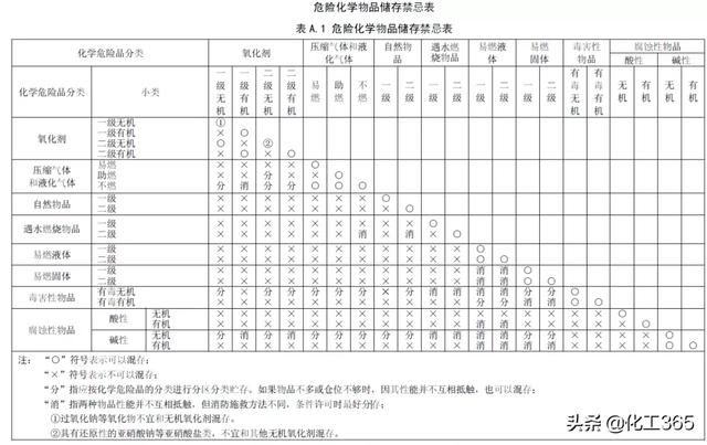 2019经营范围国标书(国标行业是经营范围吗)