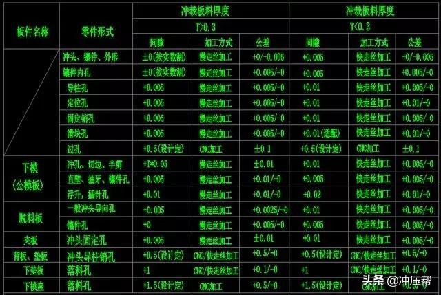 学模具设计要从什么学起(模具设计入门先学什么)