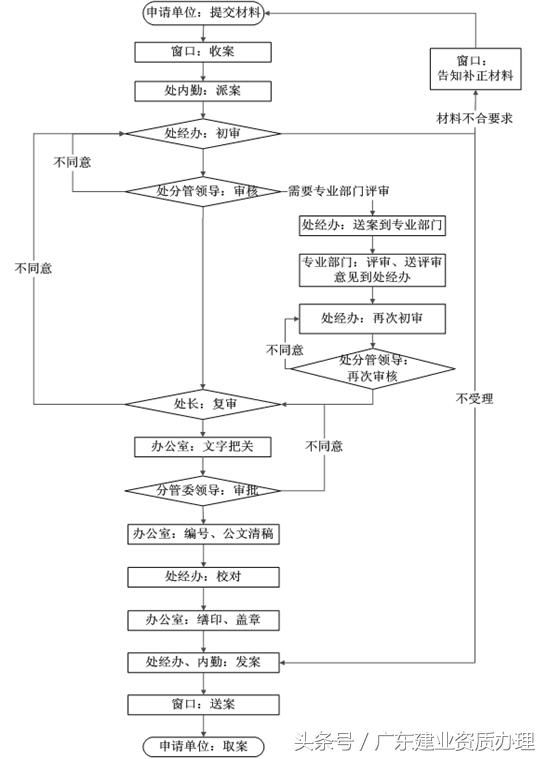 注册防水公司需要什么资质(注册一个防水公司需要什么条件)