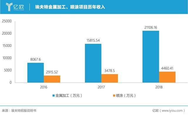 埃夫特在哪(埃夫特现金流量表分析)