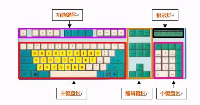 电脑键盘上的点在哪(电脑键盘上的点怎么打)