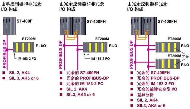 通讯总线a控制模块在哪(福克斯控制模块通讯总线A关闭)