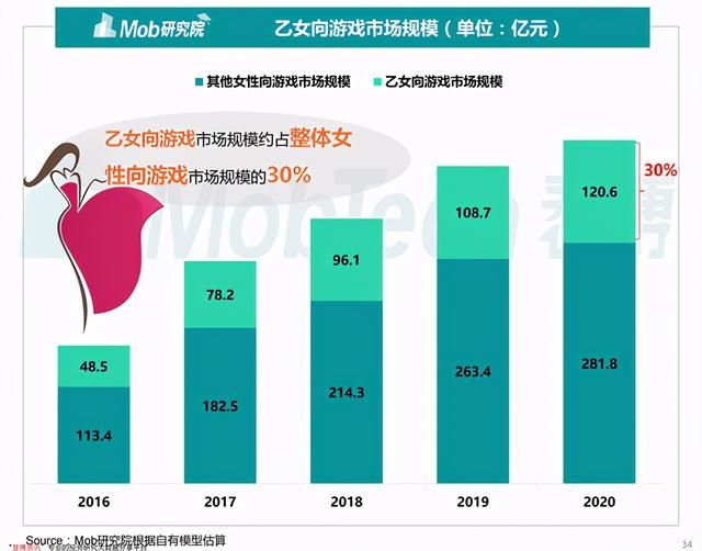 橙光100万花的作者收入的简单介绍