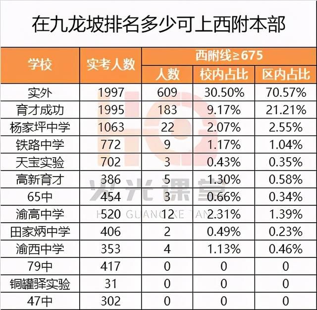 九龙坡最好的中学(九龙坡外国语中学)