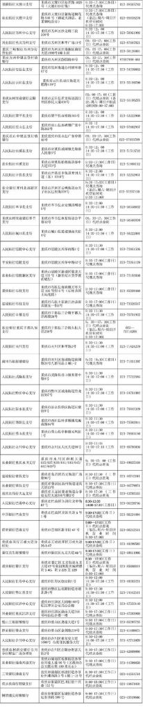 包含查自己征信在哪里查呢的词条