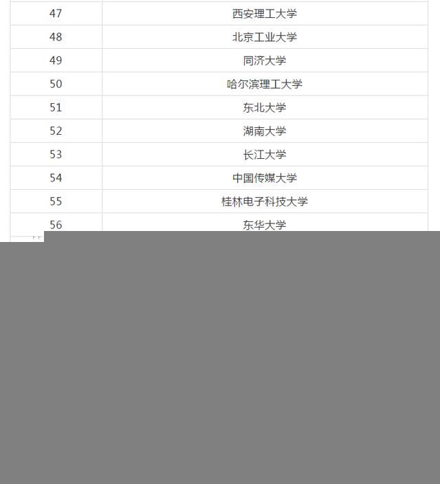 电子信息工程考研学校(电子信息工程考研学校排名)